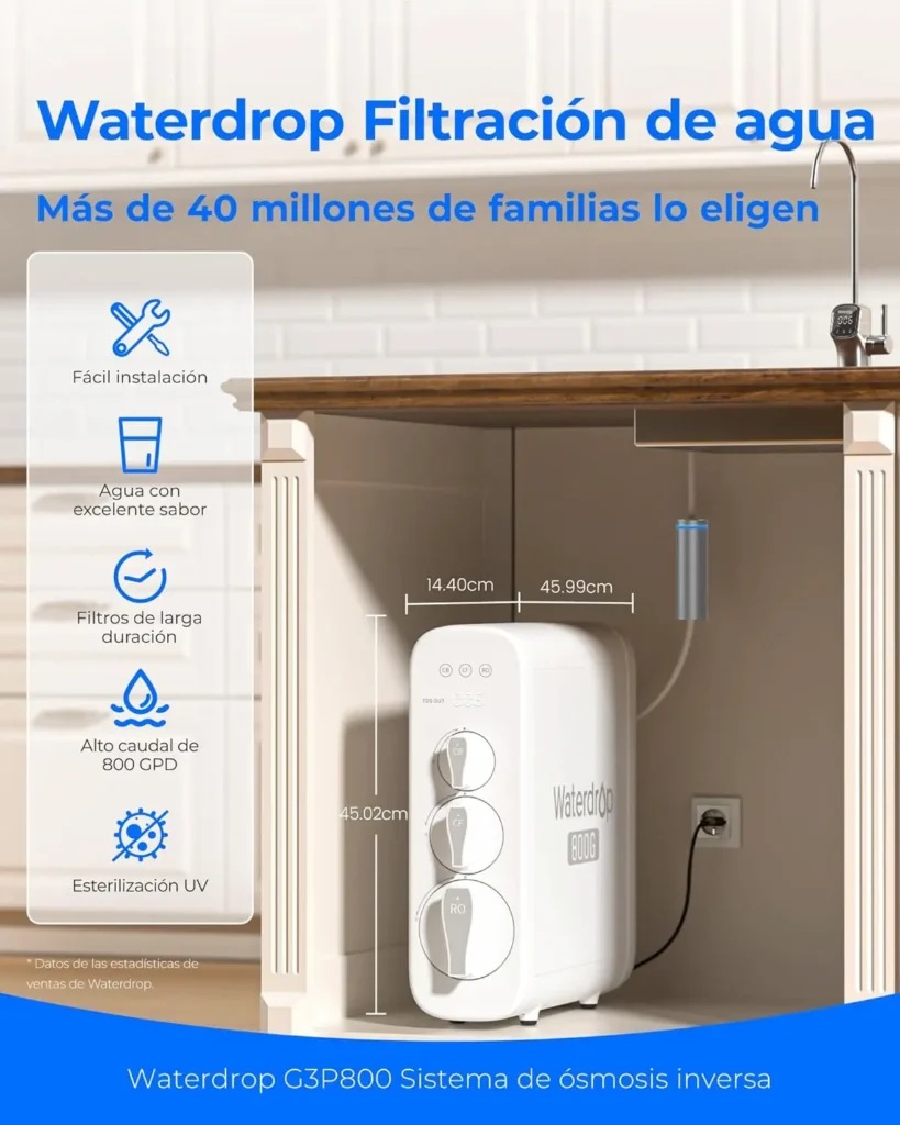 medidas waterdrop g3p800